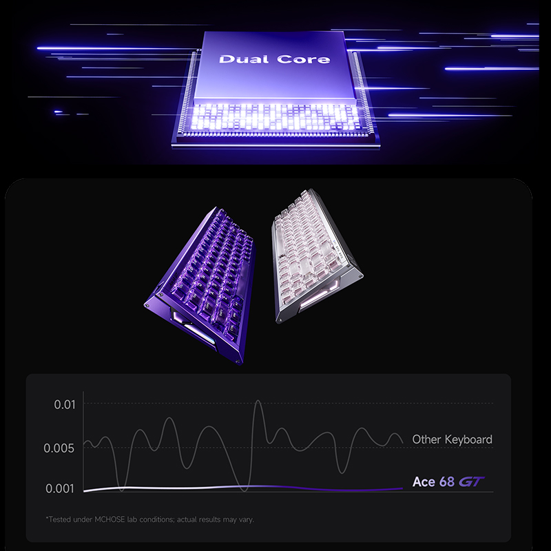 คีย์บอร์ดเกมมิ่ง MCHOSE Ace 68 - Gaming Keyboard Hot Swappable บทวิจารณ์และราคา